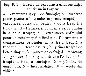 Text Box: Fig. 10.3  Fazele de executie a unei fundatii continue in trepte:
a  executarea gropii de fundatie; b  turnarea si compactarea betonului in prima treapta; c  executarea cofrajului pentru a doua treapta a fundatiei; d  turnarea si compactarea betonului in a doua treapta; e  executarea cofrajului pentru a treia treapta a fundatiei; f  turnarea si compactarea betonului in a treia treapta a fundatiei; 1  teren natural; 2  prima treapta de beton simplu; 3  panou de cofraj; 4  montant; 5  spraituri; 6  treapta a doua a fundatiei; 7  treapta a treia a fundatiei; 8  pamant de umplutura; 9  hidroizolatie; 10  perete din zidarie 

